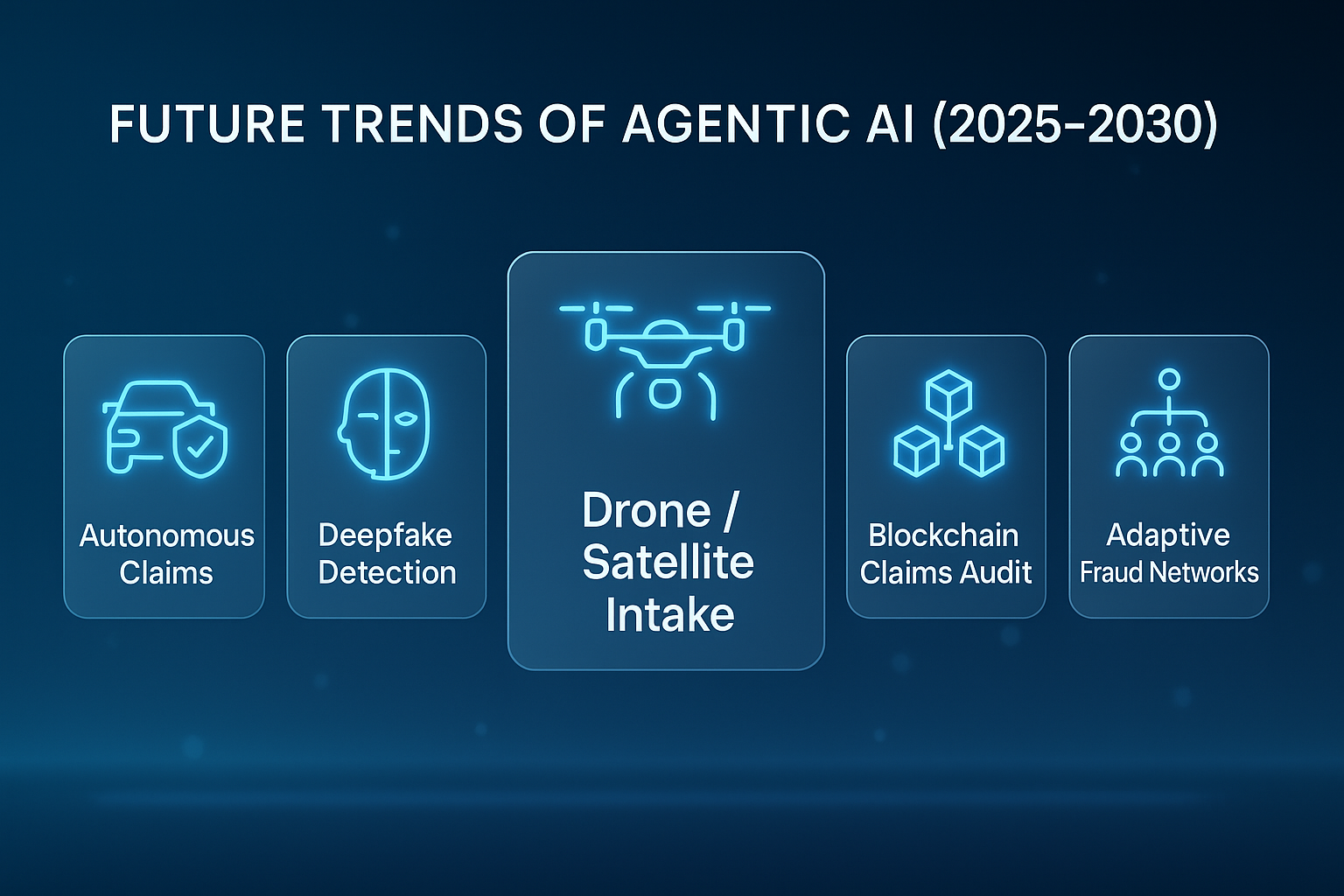 Future agentic AI trends including autonomous claims, deepfake detection, drone intake, blockchain audit, and fraud networks