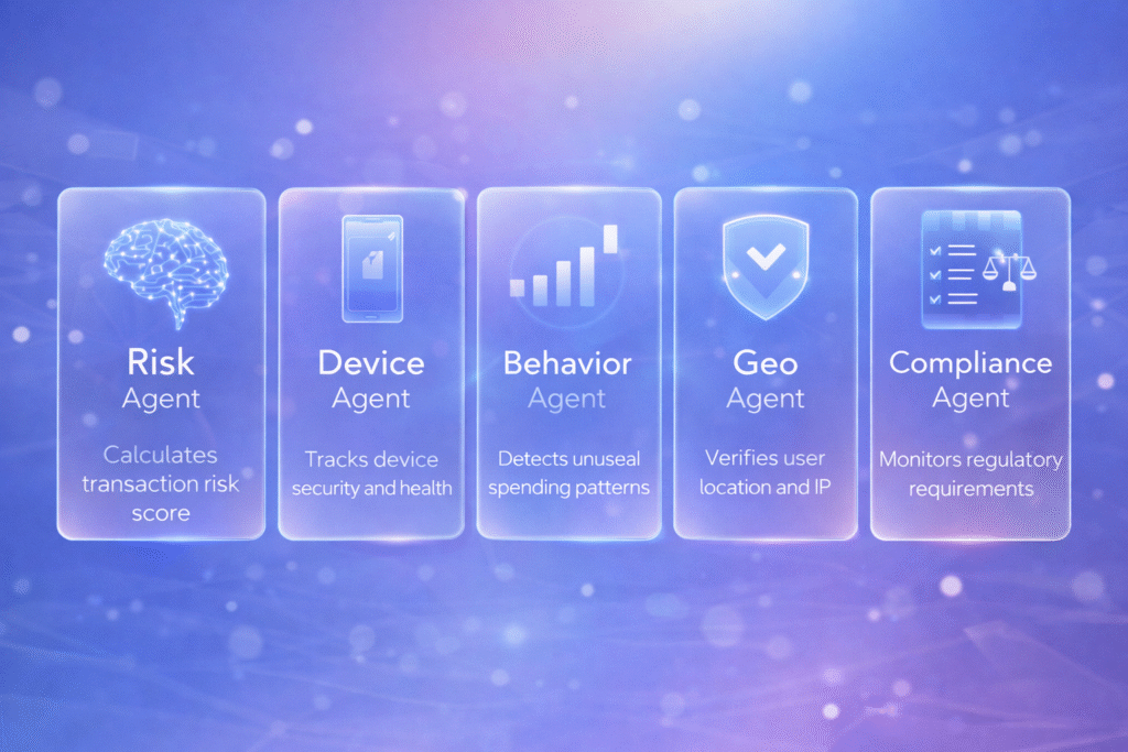 AI agents roles in payment fraud detection system