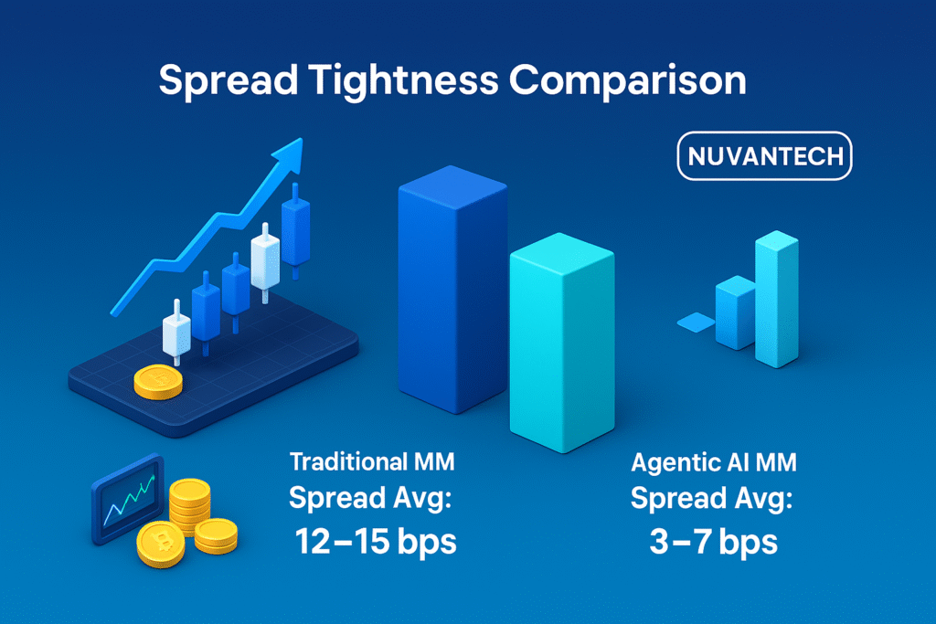 AI-Based Vs Traditional Market Maker